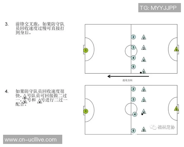 足球布阵图解析与战术运用探讨提升球队整体战斗力的关键策略 足球布阵图解析与战术运用探讨提升球队整体战斗力的关键策略